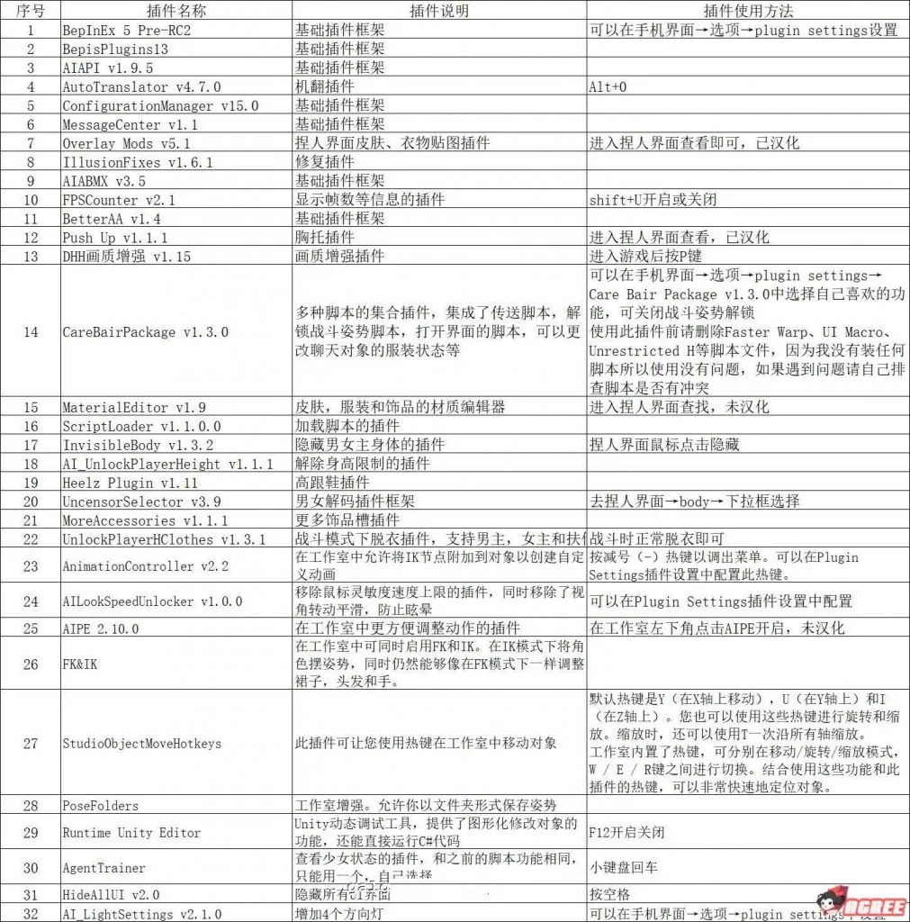 AI少女：V1.05 大型整合包 [3D捏人巨作 / 中文 / 新整合] 〔更新 / 60G〕